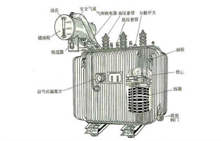 关于变压器知识点前面国产麻豆一区二区三区精品视频电气也为大家总结不少了，今天国产麻豆一区二区三区精品视频再为大家讲下油浸式电力变压器的冷却方式有哪些？油浸式电力变压器的冷却方式，按其容量的大小，冷却系统可分为：油浸自冷式、油浸风冷式、强迫油循环风冷式、强迫油循环水冷式等几种。具体方式国产麻豆一区二区三区精品视频电气详细告诉你：