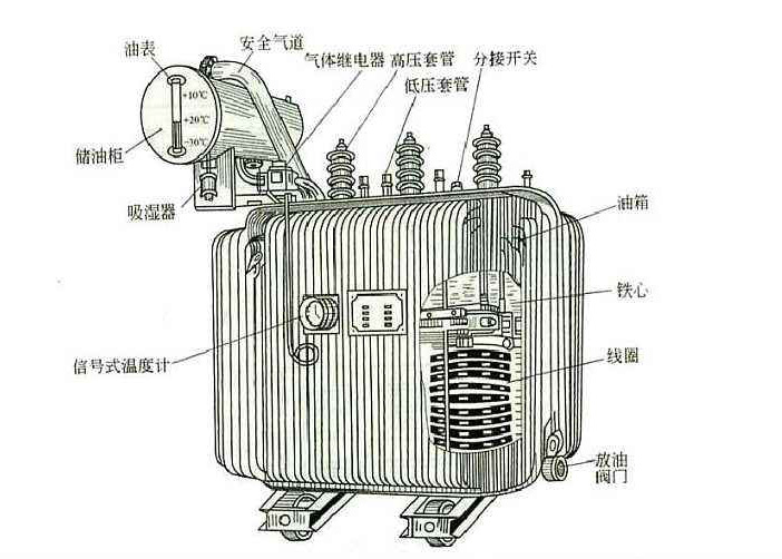 任何电力设备产品在投入工作之后也需要定期对其做维护检修的，以防范于未然的。比如变压器这个再常见不过的电气设备，定期检修是不可缺少的工作。下面国产麻豆丝袜在线精品丝袜厂家国产麻豆一区二区三区精品视频电气告知你“变压器检修维护工作的重要性”