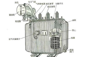 见过变压器的伙伴可能知道变压器并不是简单的一个空箱子，它的里面是有馅的。今天国产麻豆丝袜在线精品丝袜生产厂家国产麻豆一区二区三区精品视频电气邀你了解“变压器设备中各个部件有何作用？”详情往下看吧！